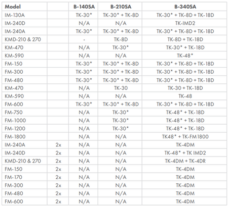 Kostkarka do lodu Hoshizaki IM-240DWPE | 210 kg/24h | chłodzona wodą | kostka sześcian | 28x28x32 mm