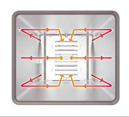 Piec konwekcyjno-parowy elektryczny | piekarniczo-cukierniczy | automatyczny system myjący | 4x600x400 | 7,3 kW | 400 V | Mychef BAKE MASTER 4E TSC | System TSC - najwyższa stabilność temperatury