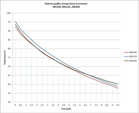 Termos stołowy z klapką, V 1 l 386100 STALGAST