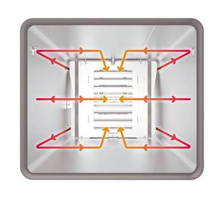 Piec konwekcyjno-parowy elektryczny |automatyczny system myjący | 6xGN 2/3 |  5,6 kW | 400 V | Mychef CONCEPT 623E