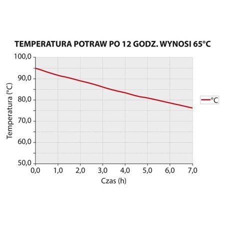 Pojemnik termoizolacyjny, czarny, 600x400x200 mm 056203 STALGAST