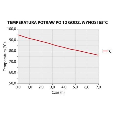 Pojemnik termoizolacyjny do pizzy, czarny, V 32 l 057301 STALGAST