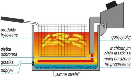 SMAŻALNIK 23L 6kW | YG-04640