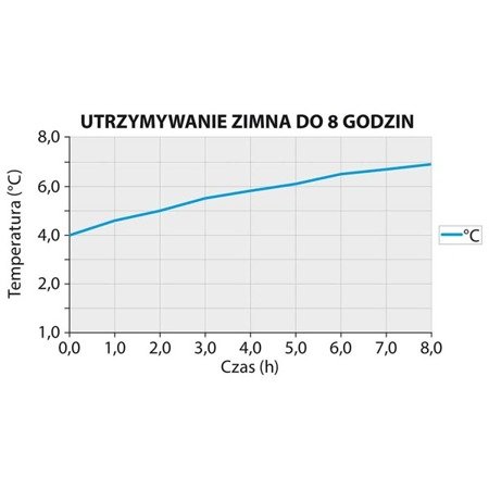 Syfon do bitej śmietany, automatyczny, iSi, Thermo XPress Whip PLUS, V 1.0 l 500410 STALGAST